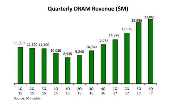 DIY周报:年度游戏评选公布 第1非吃鸡