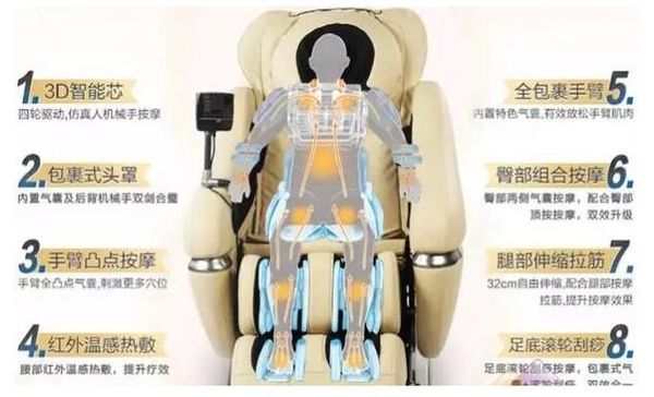 按摩椅有用吗?如何选购按摩椅?有哪些按摩椅品牌可以推荐?