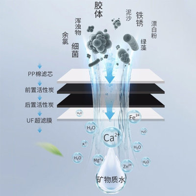 美的（Midea）净水器 家用自来水过滤器 MU136-4 净水机厨房前置超滤机 M1豪华版